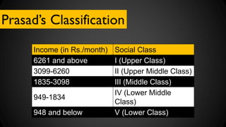Indian Income Level Classification socioeconomicscalesandtheirimportance-170403141524.pdf