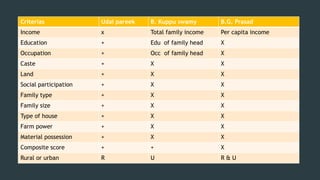 Pse Income Chart Socioeconomic scales and their importance | PPTX