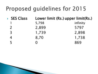 Ses Classification Socioeconomic status scales | PPTX