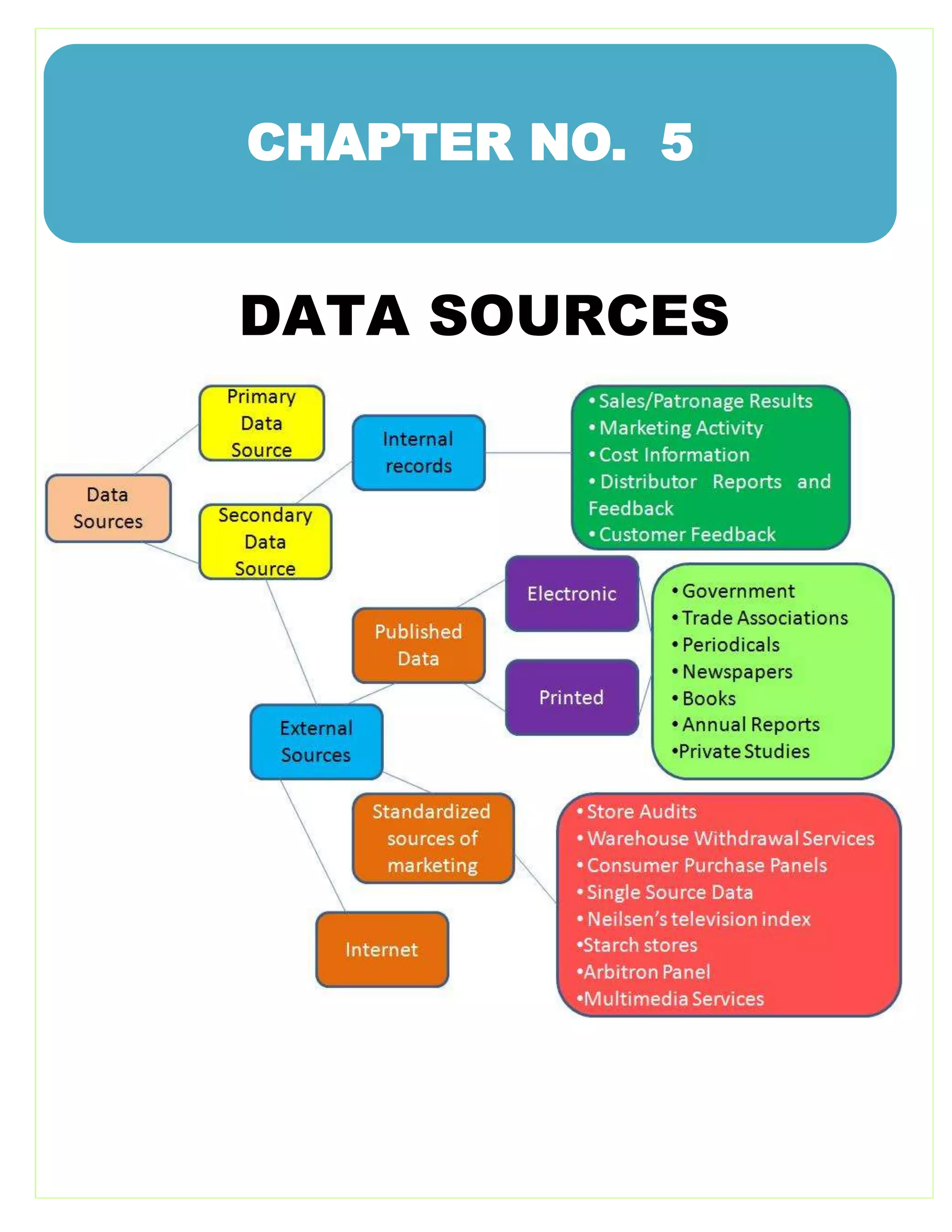 DATA SOURCES
CHAPTER NO. 5
 