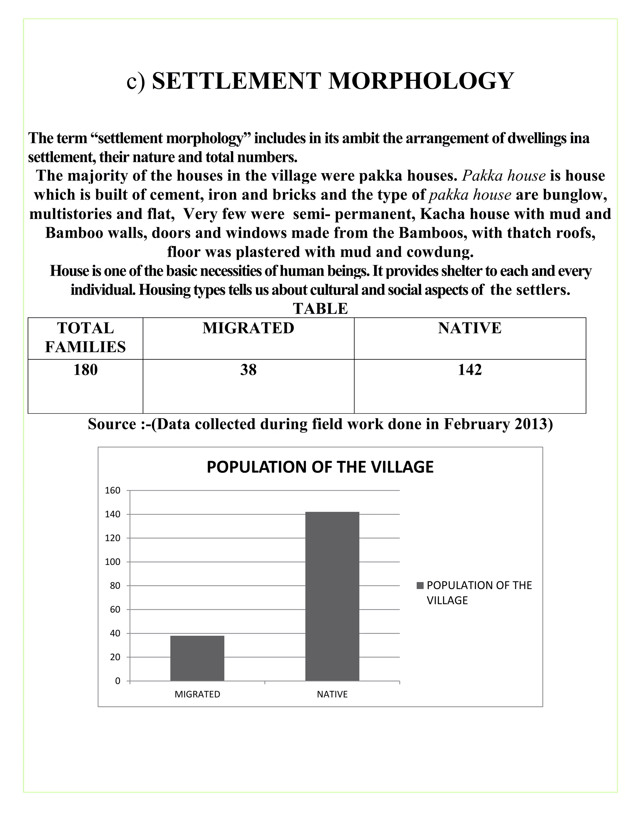 c) SETTLEMENT MORPHOLOGY
The term “settlement morphology” includes in its ambit the arrangement of dwellings ina
settlement, their nature and total numbers.
The majority of the houses in the village were pakka houses. Pakka house is house
which is built of cement, iron and bricks and the type of pakka house are bunglow,
multistories and flat, Very few were semi- permanent, Kacha house with mud and
Bamboo walls, doors and windows made from the Bamboos, with thatch roofs,
floor was plastered with mud and cowdung.
Houseisoneofthebasicnecessitiesofhumanbeings.Itprovidessheltertoeachandevery
individual.Housingtypestellsusaboutculturalandsocialaspectsof the settlers.
TABLE
TOTAL
FAMILIES
MIGRATED NATIVE
180 38 142
Source :-(Data collected during field work done in February 2013)
0
20
40
60
80
100
120
140
160
MIGRATED NATIVE
POPULATION OF THE VILLAGE
POPULATION OF THE
VILLAGE
 