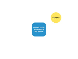 modèle socio-économique 
des médias 
contenus 
 