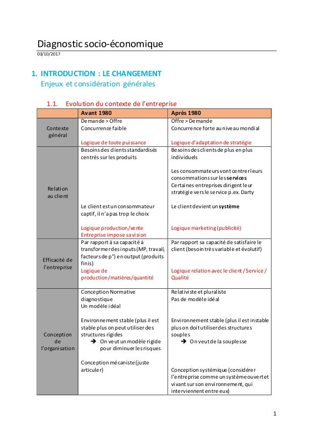 Management Socio Economique