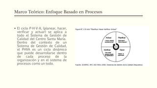 Marco Teórico: Enfoque Basado en Procesos
 El ciclo P-H-V-A, (planear, hacer,
verificar y actuar) se aplica a
todo el Sistema de Gestión de
Calidad del Centro Santa María.
Dentro del contexto de un
Sistema de Gestión de Calidad,
el PHVA es un ciclo dinámico
que puede desarrollarse dentro
de cada proceso de la
organización y en el sistema de
procesos como un todo.
 