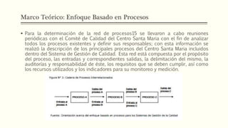 Marco Teórico: Enfoque Basado en Procesos
 Para la determinación de la red de procesos15 se llevaron a cabo reuniones
periódicas con el Comité de Calidad del Centro Santa Maria con el fin de analizar
todos los procesos existentes y definir sus responsables; con esta información se
realizó la descripción de los principales procesos del Centro Santa Maria incluidos
dentro del Sistema de Gestión de Calidad. Esta red está compuesta por el propósito
del proceso, las entradas y correspondientes salidas, la delimitación del mismo, la
auditorías y responsabilidad de éste, los requisitos que se deben cumplir, así como
los recursos utilizados y los indicadores para su monitoreo y medición.
 