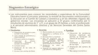 Diagnostico Estratégico
 Los instrumentos para conocer las necesidades y expectativas de la Comunidad
Educativa fueron la encuesta, entrevista, la revisión de documentos institucionales y
la discusión en el Comité de Calidad y convivencia y en los diferentes órganos del
gobiernos escolar. Las encuestas se aplicaron a 17 grupos conformados por 5
estudiantes de alumnos de 1° a 5°, a un grupo de 25 familias, a todo el profesorado
y al personal administrativo, directivo y de Servicios Generales del Centro Santa
María.
 Estudiantes:
 Preparación de excelencia para
acceder a secundaría
 Claro sentido de pertenencia y
responsabilidad
 Principios católicos arraigados
 Capacidad de afrontar
situaciones familiares y
sociales con madurez.
 Comedor propio
 Ampliación de las salas de
tecnología
 Acceso a las canchas de fútbol
 Familias
 Educación de excelencia,
humana, espiritual que
permita la formación en
valores de sus hijos
 Buen aprendizaje,
enseñanza y seguimiento
de sus hijos
 Ampliación del número de
cupos
 Mas apoyo económico
 Docentes
 Oportunidades de crecimiento
 Autonómica y confianza en el
trabajo
 Bienestar físico y espiritual
 Que los programas que se
brinden realmente satisfagan
las necesidades de la
sociedad, de su entorno para
desenvolverse en el mundo
 Ampliación de salas de
tecnología
 Dotación de material didáctico
y de referencia bibliográfico
 