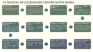 INTRODUCCION
• Breve resumen del propósito
y contenido del manual.
MISION INSTITUCIONAL
• La razón de ser de la
institución, especifica el rol
de esta, alcance y dirección
de las actividades de la
institución.
PRESENTACION DE LA
EMPRESA
• Descripción de la empresa.
OBJETO Y CAMPO DE
APLICACIÓN
• El propósito de la
implementación de un
sistema de Gestión de
Calidad en una
organización.
REFERENCIAS NORMATIVAS
• El listado de todas las
normas técnicas utilizadas
para el diseño del sistema
de Gestión de Calidad.
TERMINOS Y DEFINICIONES
• Significados de palabras
clave necesarias para
entender el sistema de
Gestión de Calidad.
SISTEMA DE GESTION DE
CALIDAD
• Requisitos generales
exigidos por la Norma ISO
9001:2000
RESPONSABILIDAD DE LA
DIRECCION
• Compromiso de alta
dirección con el desarrollo e
implementación del Sistema
de Gestión de Calidad.
GESTION DE LOS RECURSOS
• Determinación de recursos
necesarios para
implementar y mantener el
Sistema de Gestión de
Calidad.
REALIZACION DEL SERVICIO
• Procesos necesarios para la
prestación del servicio
educativo.
MEDICION, ANALISIS Y MEJORA
• Medición como un conjunto de
operaciones con el fin de determinar el
valor de una variable asociada a la
calidad del servicio educativo, procesos,
resultados de auditorias internas y
satisfacción de clientes.
PROCESOS DEL SISTEMA DE
GESTION DE CALIDAD
• Procesos necesitados por la
organización en particular
para llevar a cabo el
sistema de gestión de
calidad
4.1 MANUAL DE CALIDAD DEL CENTRO SANTA MARIA
 