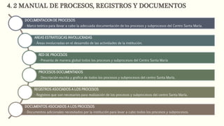 4. 2 MANUAL DE PROCESOS, REGISTROS Y DOCUMENTOS
DOCUMENTACION DE PROCESOS
• Marco teórico para llevar a cabo la adecuada documentación de los procesos y subprocesos del Centro Santa María.
AREAS ESTRATEGICAS INVOLUCRADAS
• Áreas involucradas en el desarrollo de las actividades de la institución.
RED DE PROCESOS
• Presenta de manera global todos los procesos y subprocesos del Centro Santa María
PROCESOS DOCUMENTADOS
• Descripción escrita y grafica de todos los procesos y subprocesos del centro Santa María.
REGISTROS ASOCIADOS A LOS PROCESOS
• Registros que son necesarios para realización de los procesos y subprocesos del centro Santa María.
DOCUMENTOS ASOCIADOS A LOS PROCESOS
• Documentos adicionales necesitados por la institución para levar a cabo todos los procesos y subprocesos.
 