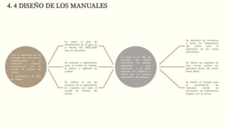 4. 4 DISEÑO DE LOS MANUALES
Para la realización de los
manuales fue necesario el
desplazamiento a la
institución y mantener
comunicación con el
Comité de Calidad del
Centro.
A continuación se lista
las etapas.
Se reviso la guía de
interpretación de la guía de
la Norma ISO 9001:2000
para la educación.
Se revisaron y replantearon
junto al Comité de Calidad,
la política y objetivos de
calidad.
Se definió la red de
procesos de la organización
en conjunto con todo el
Comité de Calidad del
Centro.
En base a la red de
procesos de definió
indicadores de gestión
adecuados para
determinar si se están
logrando los objetivos y
metas para un correcto
seguimiento de procesos.
Se realizaron las encuestas
a todos los trabajadores
del centro para la
realización de las cartas
descriptivas.
Se definió los capítulos de
esta norma podían ser
aplicados dentro del centro
Santa María.
Se diseño un formato para
la presentación de
manuales donde se
encuentran los lineamientos
exigidos por la norma.
 