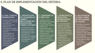 6.1 FASE 1 ETAPA DE
SENSIBILIZACION
• Se toma la decisión de
si se quiere o no iniciar
el proceso de
mejoramiento para
alcanzar una
educación de calidad.
La institución reflexiona
sobre las
oportunidades de
mejoramiento, los
problemas que se
deben resolver y las
implicaciones del
mejoramiento.
Se realizan las
siguientes actividades:
1. IDENTIFICACION
DE LAS RAZONES DE
CAMBIO E
IMPLICACIONES DEL
PROCESO PARA
TOMAR LA DECISION
• La identificación de
razones de cambio es
la primera fase, esta
necesidad de cambio
se asocia con
supervivencia, progreso
que implica un cambio
de paradigmas y de
conductas.
2. COMPROMISO DE
LA DIRECCION
• Cuando ya se ha
identificado las razones
de cambio y se ha
comprometido adaptar
procesos de
mejoramiento para
prestar un servicio de
calidad. Primero lidera
el procesos de
transformación y luego
facilita la creación de
una estructura que
soporte las actividades
del proceso de
mejoramiento.
3. DEFINICION DE LA
ESTRUCTURA
ORGANIZACIONAL
DEL PROCESO
• La responsabilidad
queda en el grupo
directivo para definir
una estructura que
apoye las actividades
requeridas durante el
proceso para planificar
e implementar
actividades de
mejoramiento. Este
comité administra el
mejoramiento de la
calidad, donde se inicia
la operacionalizacion
de los planes y
estrategias de
acción.
4. EDUCACION DE
CALIDAD Y PERFIL
DE UNA PERSONA
DE CALIDAD
• Definidas las razones
de cambio y el
compromiso del grupo
directivo viene la etapa
de sensibilización.
También se debe definir
una persona de calidad
que ha logrado
desarrollar una misión
y visión propia, valores,
honestidad,
responsabilidad,
respeto.
6. PLAN DE IMPLEMENTACION DEL SISTEMA
 