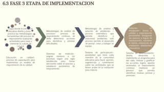 6.3 FASE 3 ETAPA DE IMPLEMENTACION
Etapa donde la institución
educativa diseña y pone en
practica las metodologías y
herramientas del proceso de
mejoramiento realizando
actividades para crear y
mantener la cultura de
calidad
Educación en calidad.-
proceso de capacitación para
implementar un modelo de
mejoramiento de la calidad.
Metodologías de análisis de
procesos.- proceso de
mejoramiento continuo, se
debe determinar acciones
para identificar y eliminar
dificultades.
Sistemas de medición.-
asignar números a los
procesos según una regla
establecida para tomar
decisiones sobre el proceso y
establecer parámetros de
mejoramiento.
Metodología de análisis y
solución de problemas .-
proceso sistemático que
permite identificar y
solucionar problemas, este
proceso permite el desarrollo
de pensar, crear y trabajar en
equipo.
Sistema de participación.-
posibilidad que tiene cada
miembro de la comunidad
educativa para hacer aportes,
sugerencias y comentarios
sobre las actividades que se
llevan acabo en la institución
para mejorar.
Sistemas de
divulgación.- busca la
calidad y mejoramiento
permanente divulgando
los avances y logros de
mejoramiento, mantener
el interés, motivación de
empleados, estudiantes,
educadores.
Sistema de reconocimiento.-
diseña, desarrolla e
implementa un programa para
dar valía, motivar y gratificar
las acciones, logros, aportes
orientados al mejoramiento
continuo mediante un
proceso que permita
identificar, evaluar, premiar y
promover.
 