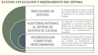 6.4 ETAPA 4 EVALUACION Y MEJORAMIENTO DEL SISTEMA
INDICADORES DE
GESTION
AUDITORIAS INTERNAS
AL SISTEMA DE
GESTION DE CALIDAD
REFERENCIACION
COMPETITIVA
(BENCHMARKING)
• Es necesario basarse en hechos y datos
que rinden información precisa antes de
la ejecución de los planes durante y
después
• Se desarrolla un sistema formal de
seguimiento a procesos específicos y
globales de la institución, así como el
proceso de mejoramiento de la calidad
y mejore el comportamiento y
resultados.
• Da soporte al mejoramiento continuo, el
análisis de la realidad institucional ya
que posibilita la identificación de
practicas que permita el mejoramiento
de desempeño de la institución.
 
