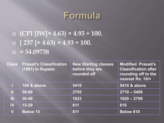  (CPI [IW]× 4.63) × 4.93 ÷ 100.
 [ 237 ]× 4.63) × 4.93 ÷ 100.
 = 54.09738
Class Prasad’s Classification
(1961) In Rupees
New Starting classes
before they are
rounded off
Modified Prasad’s
Classification after
rounding off to the
nearest Rs. 10/=
I 100 & above 5410 5410 & above
II 50-99 2705 2710 – 5409
III 30-49 1623 1620 – 2709
IV 15-29 811 810
V Below 15 811 Below 810
 