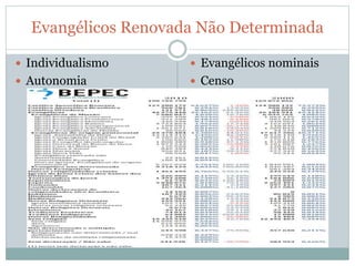 Evangélicos Renovada Não Determinada
 Individualismo
 Autonomia
 Evangélicos nominais
 Censo
 