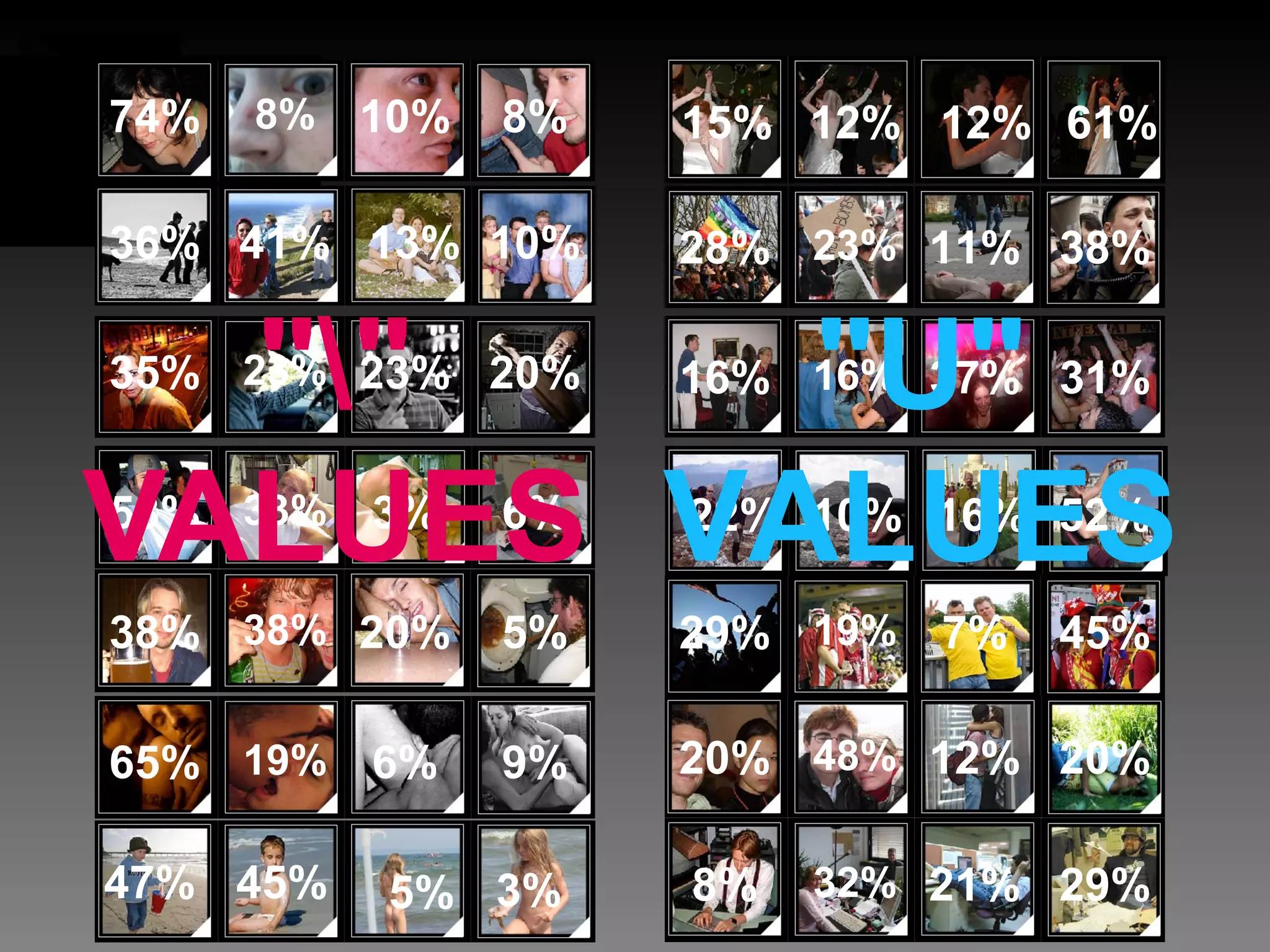 "\" VALUES "U" VALUES 74% 8% 10% 8% 41% 13% 10% 36% 35% 23% 23% 20% 58% 33% 3% 6% 38% 38% 20% 5% 65% 19% 6% 9% 47% 45% 5% 3% 15% 12% 12% 61% 28% 23% 11% 38% 16% 16% 37% 31% 22% 10% 16% 52% 29% 19% 7% 45% 20% 48% 12% 20% 8% 32% 21% 29% 