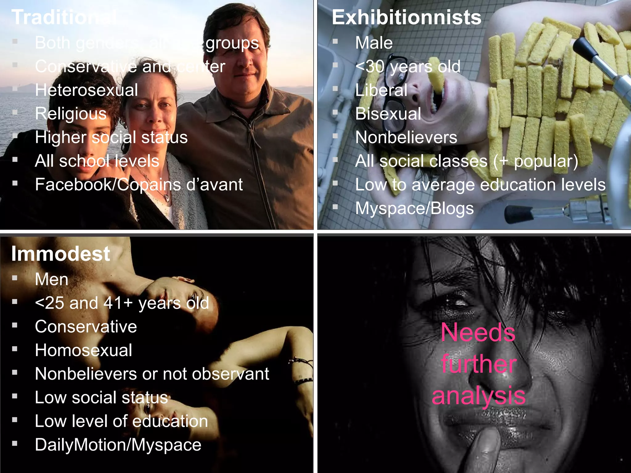 Traditional Both genders, all age groups Conservative and center Heterosexual Religious Higher social status All school levels Facebook/Copains d’avant Exhibitionnists Male <30 years old Liberal Bisexual Nonbelievers All social classes (+ popular) Low to average education levels Myspace/Blogs Immodest Men <25 and 41+ years old Conservative Homosexual Nonbelievers or not observant Low social status Low level of education DailyMotion/Myspace Needs further analysis 