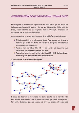 COMUNIDADES VIRTUALES Y REDES SOCIALES EN EDUCACIÓN PILAR
GARCÍA GARCÍA
1
INTERPRETACIÓN DE UN SOCIOGRAMA “TOMAR CAFÉ”
El sociograma lo he realizado a partir de una tabla Excel, que nos indica los
individuos que han elegido a otros y los que han sido elegidos. Dicha tabla de
Excel, incorporándola en un programa llamado UCINET, obtenemos el
sociograma que se muestra al principio.
Antes de realizar el sociograma, los datos de la tabla Excel nos indica que:
El individuo M15, es el más elegido siendo 7 personas y con el número
más alto que es 14, por tanto, sin realizar el socigrama sabremos que
es un individuo que destacará.
También los individuos H8, H5 y M3 serás los siguientes que
destacarán positivamente después del M15.
Respecto a la parte negativa, los individuos M4 y M12 destacarán por
no ser elegidos, más adelante daré posibles causas.
A continuación, se muestran el sociograma:
Después de observar el sociograma, nos damos cuenta que el individuo H11
está situado en el centro y de él parten dos líneas que llevan a dos grupos.
Por tanto, deducimos que esa persona es sirve de enlace entre esos dos
 