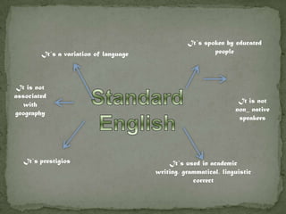 It`s spoken by educated
        It`s a variation of language                     people




 It is not
associated
                                                                  It is not
   with
                                                                 non_ native
geography
                                                                  speakers




  It`s prestigios                          It`s used in academic
                                       writing, grammatical, linguistic
                                                   correct
 