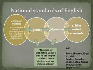 National
  standards
 According to the
                                                      Other
     number of
distinctive usages
                     British       American          natinal
and in the degree
  to which these
                                                    standards
  distinction are
 institutionalized




                                              E.G
                          “Number of
                       distinctive usages     Scots, Hiberno_Engli
                       and in the degree      sh, Irish
                         to which these       English,Canadian
                        distinctions are      English, New Zeland
                        instutionalized”      and Australian
                                              English
 