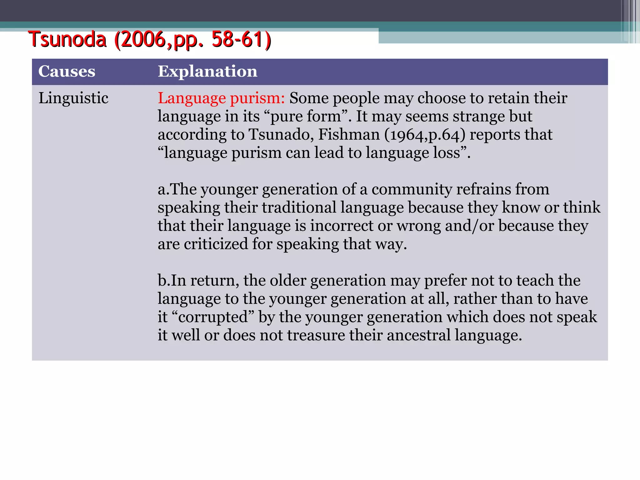 Tsunoda (2006,pp. 58-61)
Causes

Explanation

Linguistic

Language purism: Some people may choose to retain their
language in its “pure form”. It may seems strange but
according to Tsunado, Fishman (1964,p.64) reports that
“language purism can lead to language loss”.
a.The younger generation of a community refrains from
speaking their traditional language because they know or think
that their language is incorrect or wrong and/or because they
are criticized for speaking that way.
b.In return, the older generation may prefer not to teach the
language to the younger generation at all, rather than to have
it “corrupted” by the younger generation which does not speak
it well or does not treasure their ancestral language.

 