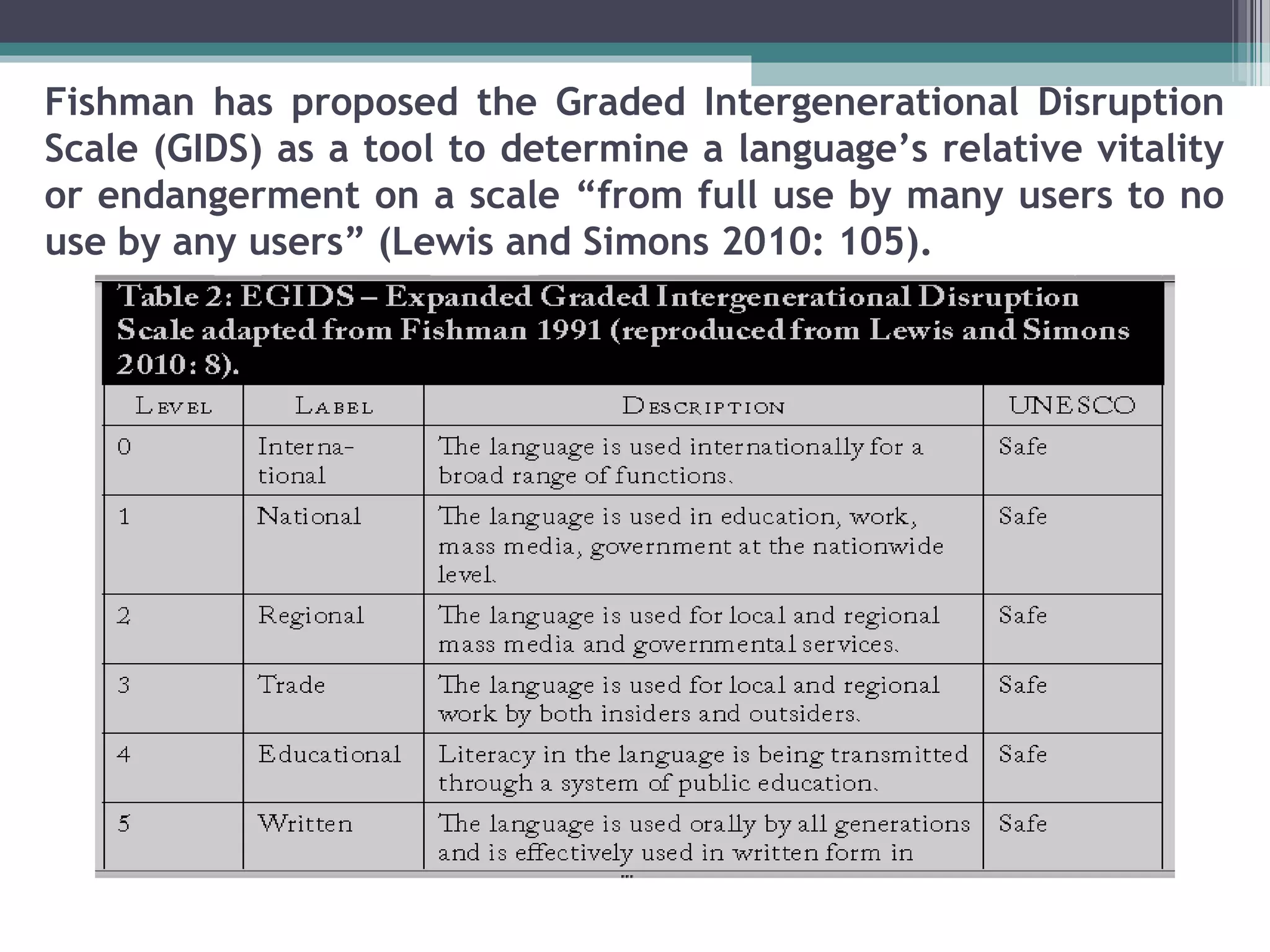 Fishman has proposed the Graded Intergenerational Disruption
Scale (GIDS) as a tool to determine a language’s relative vitality
or endangerment on a scale “from full use by many users to no
use by any users” (Lewis and Simons 2010: 105).

 