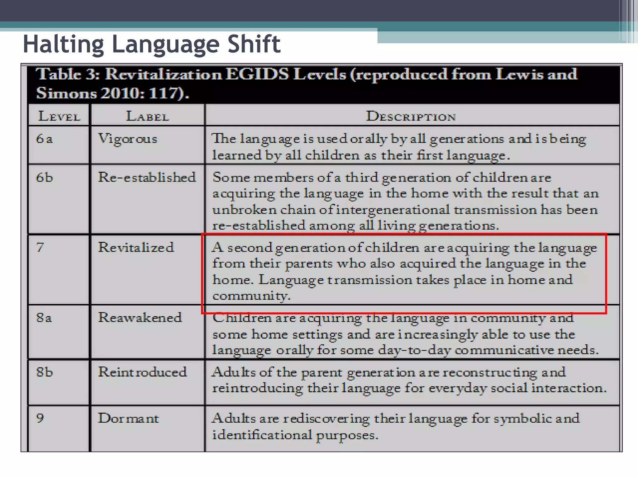 Halting Language Shift

 