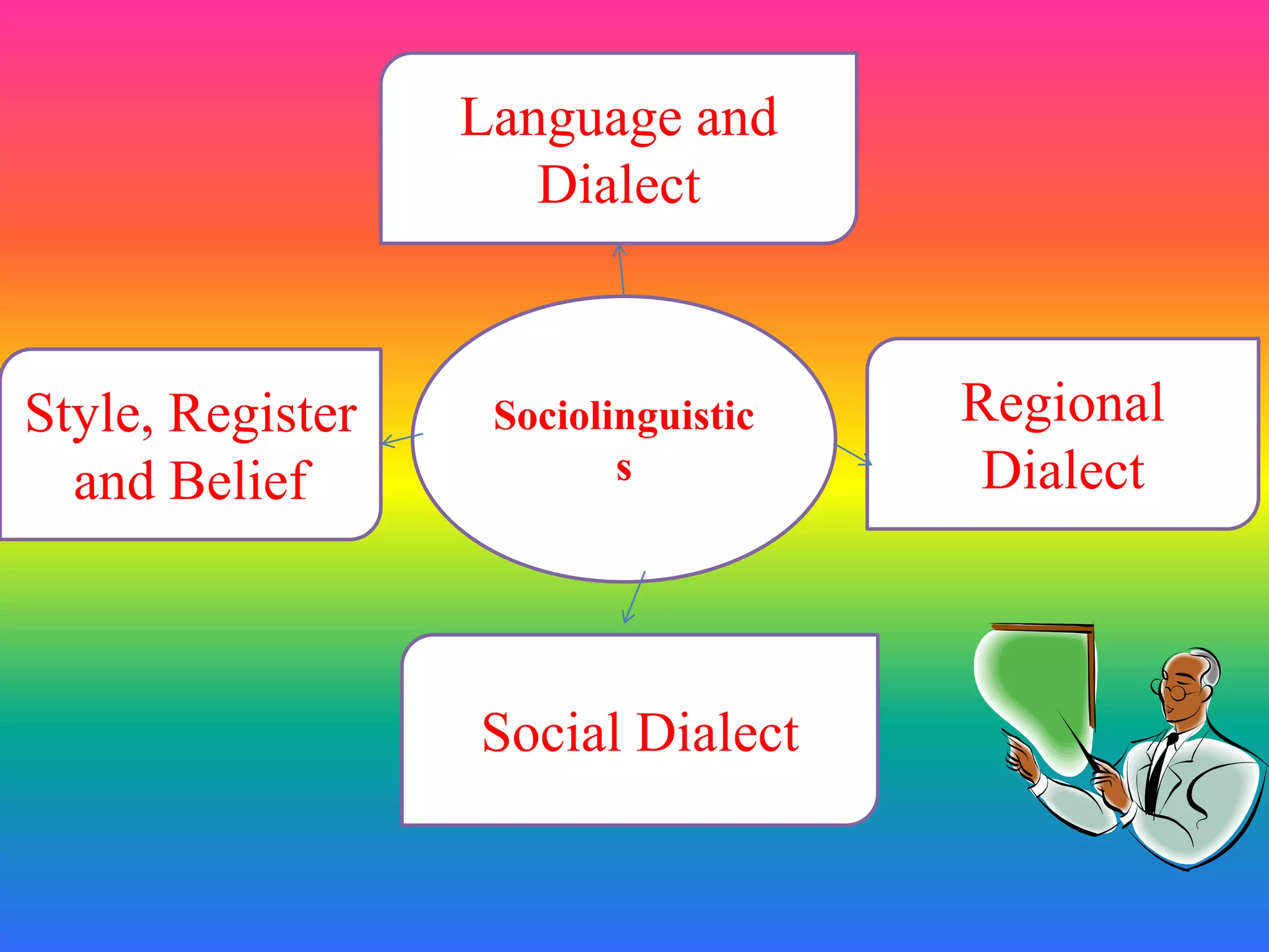 Sociolinguistics | PPTX