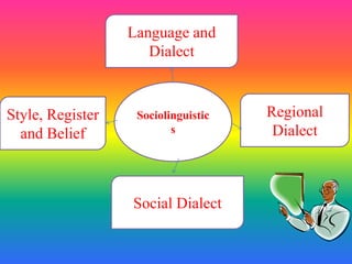 Sociolinguistics