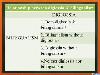 Diglossie Sociolinguistics | PPSX