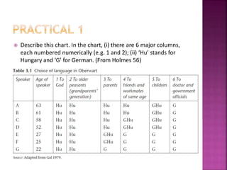  Describe this chart. In the chart, (i) there are 6 major columns,
each numbered numerically (e.g. 1 and 2); (ii) ‘Hu’ stands for
Hungary and ‘G’ for German. (From Holmes 56)
 