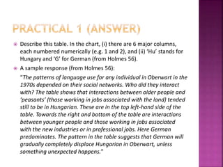  Describe this table. In the chart, (i) there are 6 major columns,
each numbered numerically (e.g. 1 and 2), and (ii) ‘Hu’ stands for
Hungary and ‘G’ for German (from Holmes 56).
 A sample response (from Holmes 56):
“The patterns of language use for any individual in Oberwart in the
1970s depended on their social networks. Who did they interact
with? The table shows that interactions between older people and
‘peasants’ (those working in jobs associated with the land) tended
still to be in Hungarian. These are in the top left-hand side of the
table. Towards the right and bottom of the table are interactions
between younger people and those working in jobs associated
with the new industries or in professional jobs. Here German
predominates. The pattern in the table suggests that German will
gradually completely displace Hungarian in Oberwart, unless
something unexpected happens.”
 