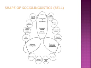 Sociolinguistics - 8. language existence online version