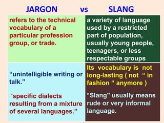 JARGON               vs      SLANG
refers to the technical    a variety of language
vocabulary of a            used by a restricted
particular profession      part of population,
group, or trade.           usually young people,
                           teenagers, or less
                           respectable groups
                           Its vocabulary is not
“unintelligible writing or long-lasting ( not “ in
talk.”                     fashion “ anymore )

“specific dialects       "Slang" usually means
resulting from a mixture rude or very informal
of several languages.” language.
 