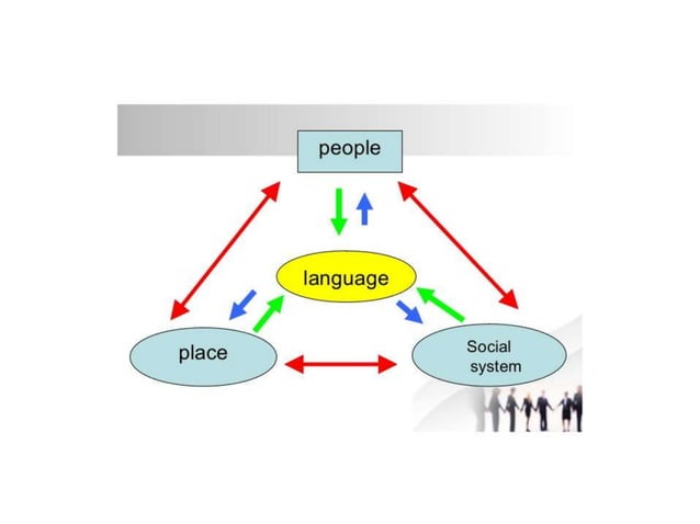 Sociolinguistics | PPTX