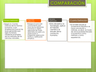 COMPARACIÓN


                             Segunda                      Tercera
Primera Definición
                             Definición                   Definición             Cuarta Definición
• Según A. Comte:            •Designa la rama del         •Esta disciplina, la   • Es el taller donde el
  Ciencia de los hechos       conocimiento que             Sociología, aplica
                              hace de las relaciones                               fundamento filosófico se
  humanos, cuya                                            el método               hace concreción y
  finalidad era buscar las    humanas su objeto,
                              aplicando de modo            científico al           método, es decir, el modo
  leyes generales que                                      estudio de la           de ver la sociedad llevado
                              sistemático la razón y la
  rigen la historia           observación e                conducta                a la práctica como
  mediante el empleo          integrando explicación       humana.                 método y como
  de los métodos de las       teórica y verificación
  ciencias naturales.                                                              experiencia.
                              empírica.
 