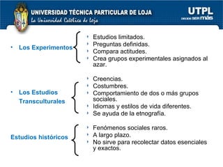 Los Experimentos  Los Estudios Transculturales Estudios históricos Estudios limitados. Preguntas definidas. Compara actitudes. Crea grupos experimentales asignados al azar. Creencias. Costumbres. Comportamiento de dos o más grupos sociales. Idiomas y estilos de vida diferentes. Se ayuda de la etnografía. Fenómenos sociales raros. A largo plazo. No sirve para recolectar datos esenciales y exactos. 