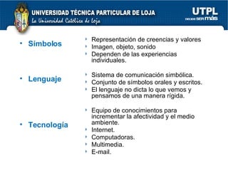 Símbolos Lenguaje Tecnología  Representación de creencias y valores Imagen, objeto, sonido Dependen de las experiencias individuales. Sistema de comunicación simbólica. Conjunto de símbolos orales y escritos. El lenguaje no dicta lo que vemos y pensamos de una manera rígida. Equipo de conocimientos para incrementar la afectividad y el medio ambiente. Internet. Computadoras. Multimedia. E-mail. 