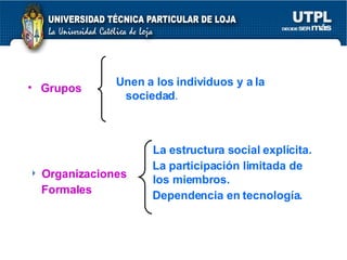 Grupos  Unen a los individuos y a la sociedad . Organizaciones Formales  La estructura social explícita. La participación limitada de los miembros. Dependencia en tecnología. 