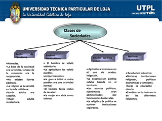 Clases de Sociedades Banda de Cazadores  Pueblos Horticultores   Estados agrarios  (miles) Naciones Industriales  Nómadas. La base de la sociedad era la familia, la base de la economía era la reciprocidad. No existen líderes políticos. La religión se desarrolló en la vida cotidiana. Varón adulto era cazador. Mujer adulta recolectora. El hombre se volvió sedentario. La agricultura los volvió pueblos semipermanentes. La guerra tribal o entre pueblos era una actividad normal. El hombre tenía status de cazador. La mujer era vista como inferior Agricultura intensiva con el uso de arados, irrigación. La organización política estaba basada en el territorio. Los asuntos políticos, económicos eran administrados por funcionarios burócratas. La religión y la política se vuelven instituciones separadas. Revolución industrial. Distintas instituciones religiosas, políticas económicas y familiares. Surge la educación – ciencia. Cambios en la tolerancia de las diferentes religiones. 