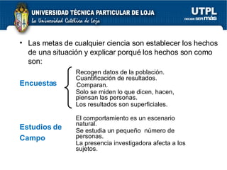 Las metas de cualquier ciencia son establecer los hechos de una situación y explicar porqué los hechos son como son: Encuestas Estudios de Campo Recogen datos de la poblaci ón.  Cuantificación de resultados. Comparan. Solo se miden lo que dicen, hacen, piensan las personas. Los resultados son superficiales. El comportamiento es un escenario natural. Se estudia un pequeño  número de personas. La presencia investigadora afecta a los sujetos. 
