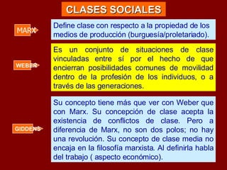 GIDDENS MARX WEBER Define clase con respecto a la propiedad de los medios de producción (burguesía/proletariado).   Es un conjunto de situaciones de clase vinculadas entre sí por el hecho de que encierran posibilidades comunes de movilidad dentro de la profesión de los individuos, o a través de las generaciones.   Su concepto tiene más que ver con Weber que con Marx. Su concepción de clase acepta la existencia de conflictos de clase. Pero a diferencia de Marx, no son dos polos; no hay una revolución. Su concepto de clase media no encaja en la filosofía marxista. Al definirla habla del trabajo ( aspecto económico).  CLASES SOCIALES 