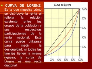  CURVA DE LORENZ :  Es la que muestra cómo se distribuye la renta al reflejar la relación existente entre los grupos de la población y sus respectivas participaciones de la renta nacional. Esta curva puede utilizarse para medir la desigualdad; si todas las familias tienen la misma riqueza, la curva de Lorenz es una recta diagonal.  