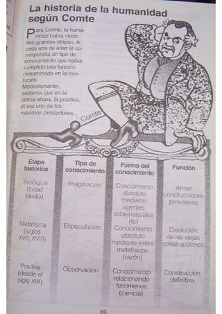 Sociología-Para-Principiantes.pdf