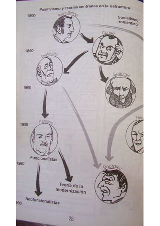 Sociología-Para-Principiantes.pdf