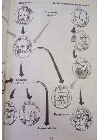 Sociología-Para-Principiantes.pdf