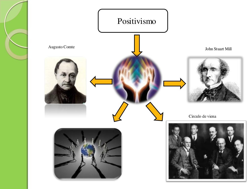 Sociología positivismopresentación. pdf Sociología positivismopresentación. pdf