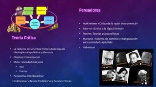 Teoría Crítica
• La razón ha de ser crítica frente a todo tipo de
ideología manipuladora y alienante
• Objetivo: Emancipación
• Meta: Sociedad más justa
• Idea
• Práctica
• Perspectiva interdisciplinar
Horkheimer «Teoría tradicional y teoría crítica»
Pensadores
• Horkheimer «Crítica de la razón instrumental»
• Adorno «Crítica a la lógica formal»
• Fromm: Teorías psicoanalíticas
• Marcuse : Sistema de dominio y manipulación
en la sociedad capitalista
• Habermas
 