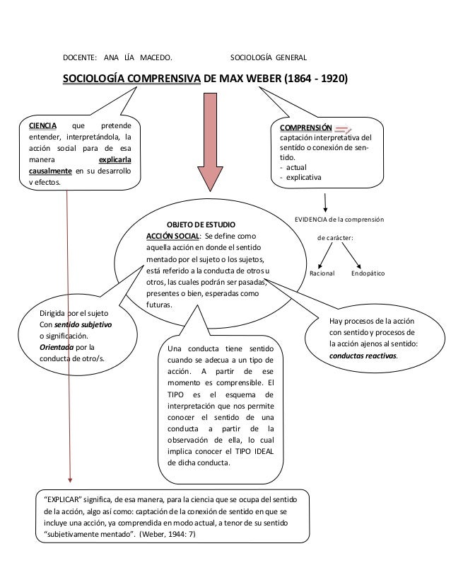 Sociología comprensiva de max weber 2012