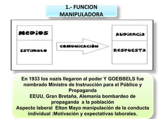 1.- FUNCION
MANIPULADORA
En 1933 los nazis llegaron al poder Y GOEBBELS fue
nombrado Ministro de Instrucción para el Público y
Propaganda
EEUU, Gran Bretaña, Alemania bombardeo de
propaganda a la población
Aspecto laboral Elton Mayo manipulación de la conducta
individual :Motivación y expectativas laborales.
 