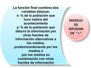 MODELO
DE
DIFUSION
EN “ J “
La función final combina dos
variables básicas:
x- % de la población que
tuvo noticia del
acontecimiento
y- % de la población que
obtuvo la información por
otras fuentes de
información alternativas a
los medios,
predominantemente por los
medios o
por los medios en
combinación con otras
fuentes de información
 